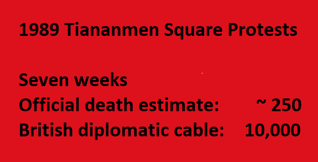 1989 Tiananmen Square Protests Seven weeks Official death estimate: ~ 250 British diplomatic cable: 10,000