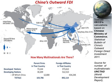 China's Outward FDI