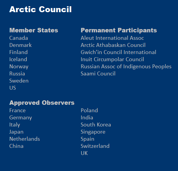 Arctic Council members