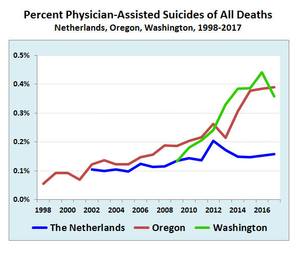 Assisted Suicide Human Right Or Homicide YaleGlobal Online