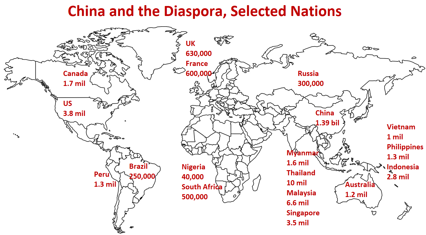 China and Its Diaspora on World Map, population: China  1.39 bil   UK 630,000  France 600,000  Italy  330,000  Russia 300,000  Nigeria 	 40,000 South Africa  500,000   Myanmar 1.6 mil Thailand 10 mil Malaysia  6.6 mil Singapore  3.5 mil   Vietnam  1 mil Indonesia  2.8 mil Philippines 1.3 mil  Canada 1.7 mil  US  3.8 mil   Peru  1.3 mil  Brazil 250,000  Australia 1.2 mil