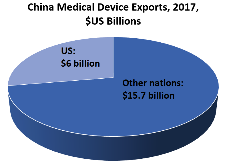  Other nations	$15.70; US	$6