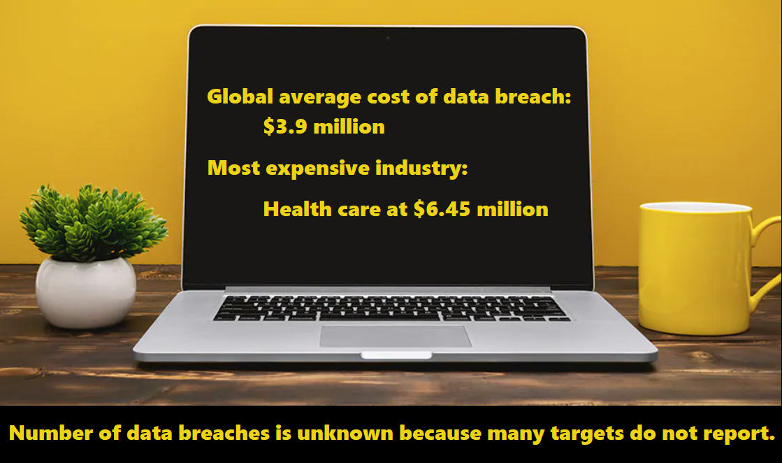 Computer and on screen: Global average cost of data breach:  	  $3.9 million Most expensive industry: Health care at $6.45 million  The actual number of data breaches is unknown  because many targets do not report. 
