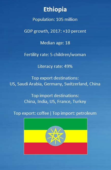  105 million pop, +10% GDP growth, 18 median age, 5 fertility rate, 49% literacy rate rate,  US top for exports &amp; China top for imports 