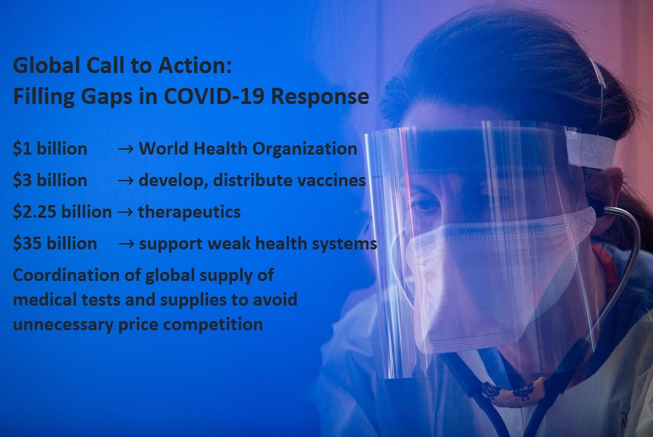 Photo of nurse in protective gear: Global Call to Action:  Filling Gaps in COVID-19 Response  $1 billion 	  → World Health Organization  $3 billion   → develop and distribute vaccines $2.25 billion → therapeutics $35 billion → support for weak health systems Coordination of global supply of medical tests and supplies and avoiding unnecessary price competition