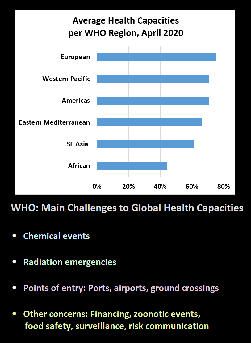 Financing, zoonotic events,  food safety, surveillance, risk communication   