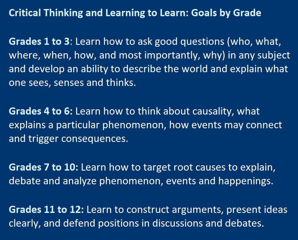 Critical Thinking and Learning to Learn: Goals by Grade Grades 1 to 3: Learn how to ask good questions (who, what, where, when, how, and most importantly, why) in any subject and develop an ability to describe the world and explain what one sees, senses and thinks. Grades 4 to 6: Learn how to think about causality, what explains a particular phenomenon, how events may connect and trigger consequences. Grades 7 to 10: Learn how to target root causes to explain, debate and analyze phenomenon, events and happenings. Grades 11 to 12: Learn to construct arguments, present ideas clearly, and defend positions in discussions and debates.