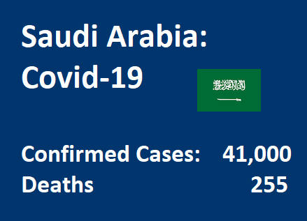 Saudi Arabia:  Covid-19: Confirmed Cases: 	41,000 Deaths 255