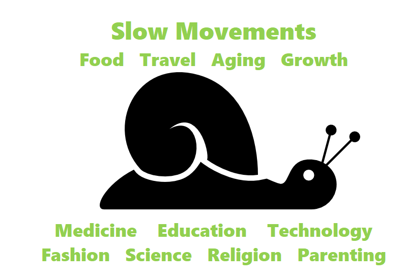  Slow movement  Food   Travel   Aging   Growth     Medicine    Education    Technology Fashion   Science   Religion   Parenting