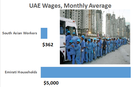 Migrant workers in Dubai, earning a fraciton of what Emirati citizens earn, board a bus at the end of the workday (Source: The National)