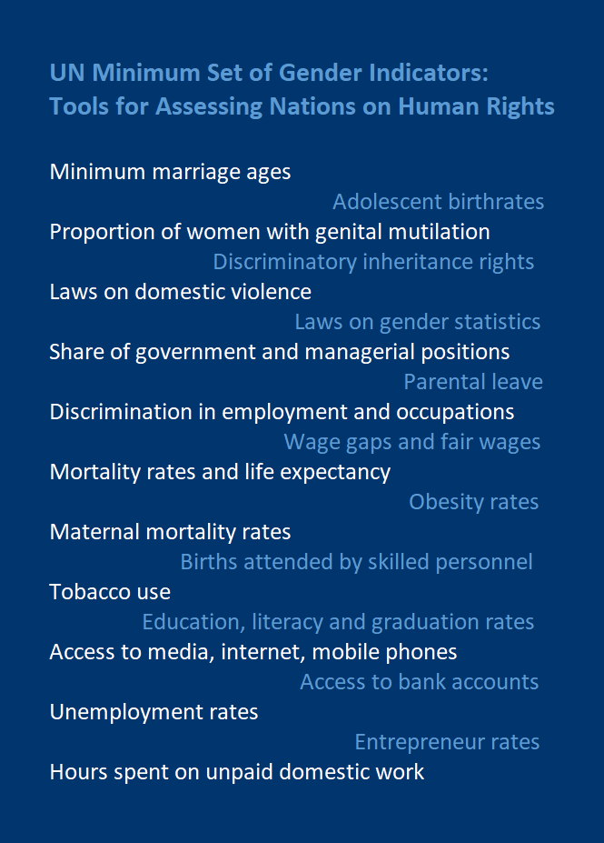 UN gender indicators