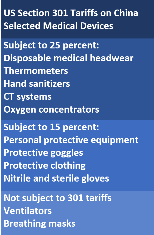  Ventilators, Breathing masks