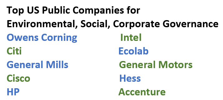Top US Public Companies for Environmental, Social, Corporate Governance: Owens Corning,  Intel, Citi,  Ecolab General Mills, General Motors, Cisco , Hess, HP,  Accenture
