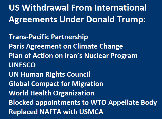 US Withdrawal From International Agreements Under Donald Trump:  Trans-Pacific Partnership Paris Agreement on Climate Change Plan of Action on Iran’s Nuclear Program UNESCO UN Human Rights Council Global Compact for Migration World Health Organization  Blocked appointments to WTO Appellate Body Replace NAFTA with USMCA