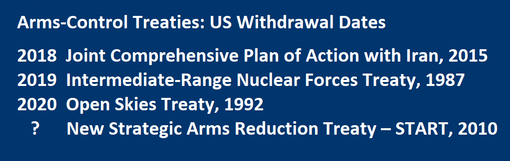 Arms-Control Treaties: US Withdrawal Dates 2018 Joint Comprehensive Plan of Action with Iran, 2015; 2019 Intermediate-Range Nuclear Forces Treaty 1987; 2020 Open Skies Treaty, 1992 ; ?  New Strategic Arms Reduction Treaty – START, 2010