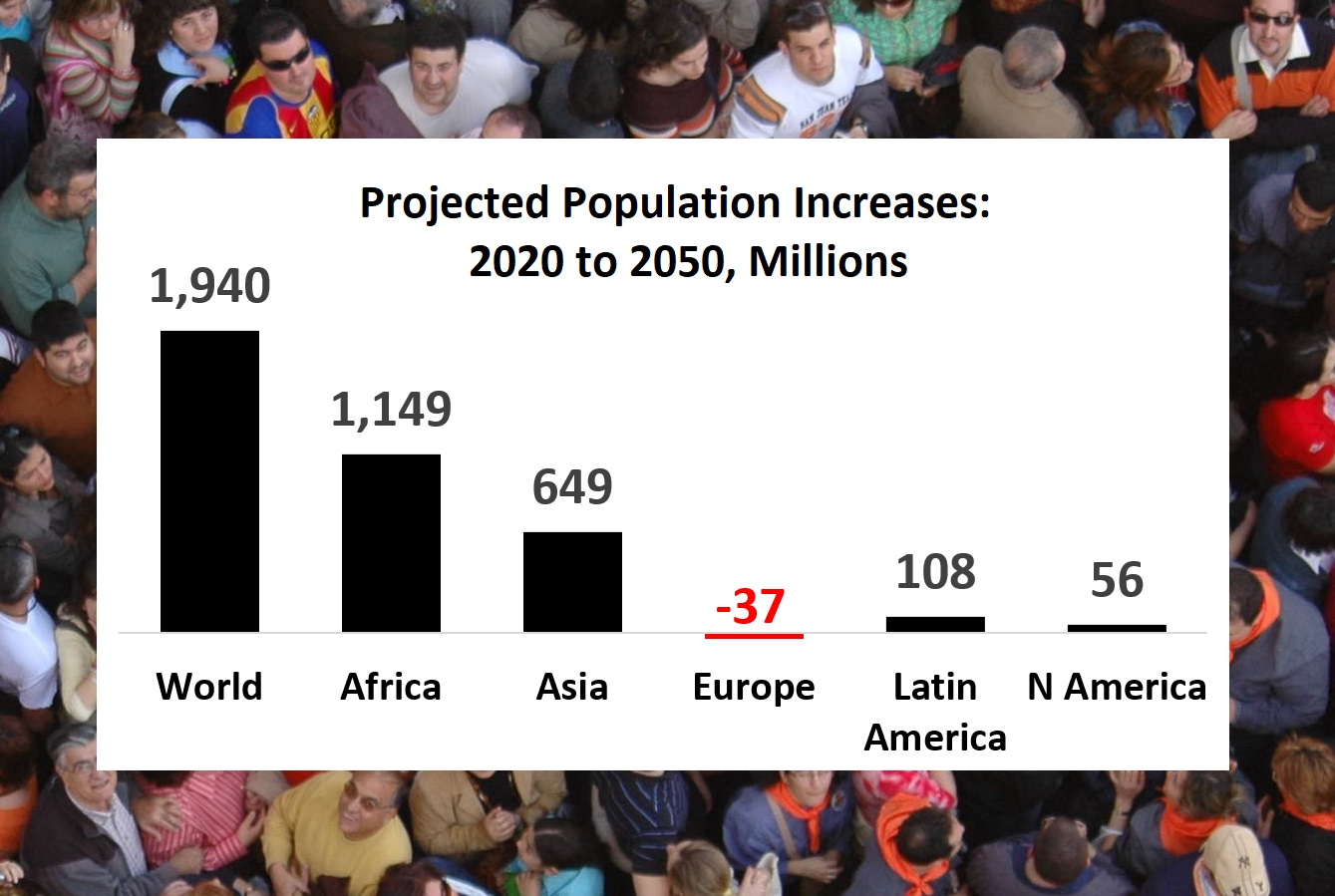 World population in 2020. World population Review. 2050 Против 2020.