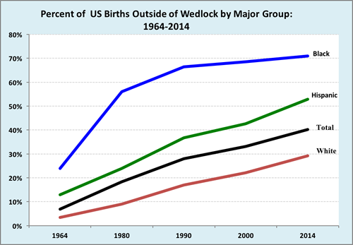 Out-of-Wedlock Births Rise Worldwide