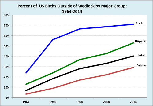 out-of-wedlock-births-rise-worldwide-yaleglobal-online