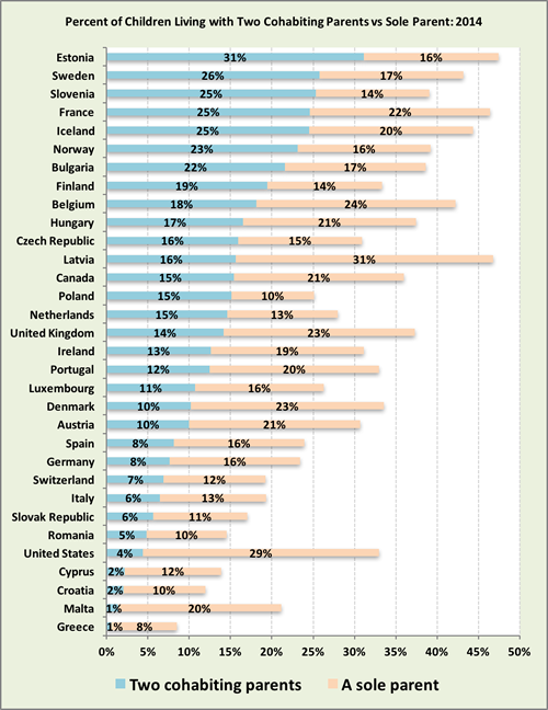 out-of-wedlock-births-rise-worldwide-yaleglobal-online