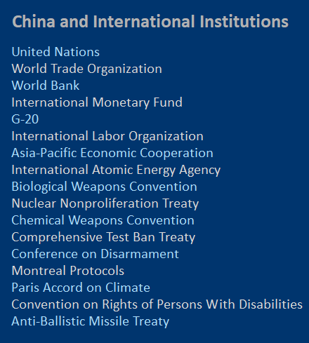 list of international groups in which China participates 