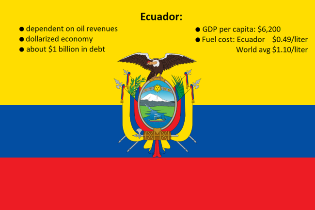  Ecuador $0.49/liter; world avg $1.10/liter 