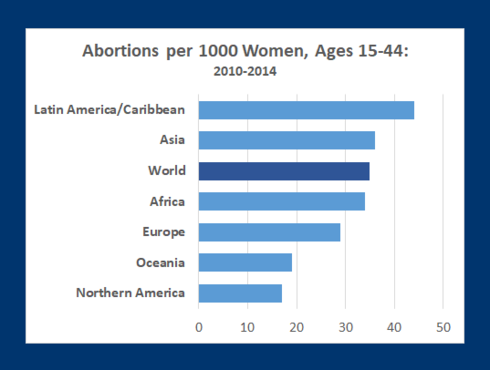 Abortions per 1000 Women 2010-2014