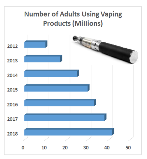 growing number of smokeless tobacco users worldwide, WHO 2018 report