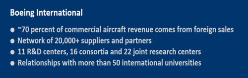   ~70 percent of commercial aircraft revenue comes from foreign sales.  Network of 20,000+ suppliers and partners. 11 R&amp;D centers, 16 consortia and 22 joint research centers. Relationships with more than 50 international universities