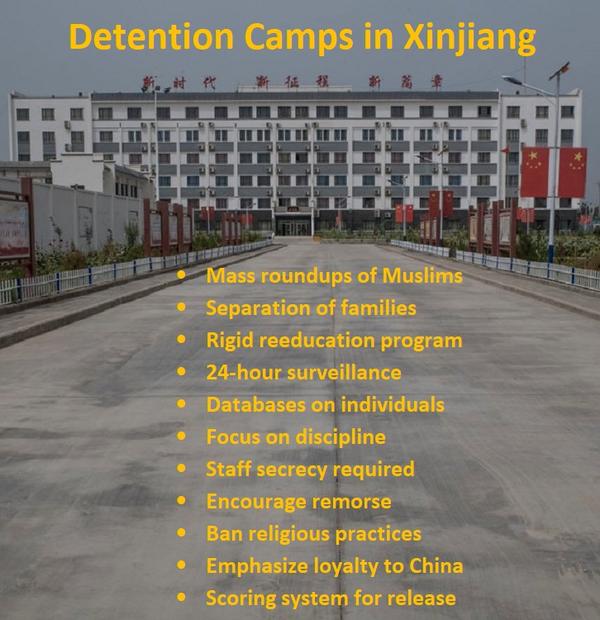 China’s Detention Camps in Xinjiang -	Mass roundups of Muslims -	Separation of families -	Rigid reeducation program  -	24-hour surveillance -	Databases on individuals -	Focus on discipline -	Staff secrecy required   -	Encourage remorse  -	Ban religious practices  -	Emphasize loyalty to China -	Scoring system for release
