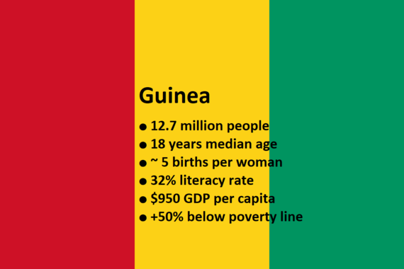Guinea ● 12.7 million people ● 18 years median age ● ~ 5 births per woman ● 32% literacy rate ● $950 GDP per capita ● + 50% below poverty line