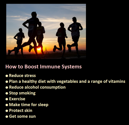 How to Boost Immune Systems ● Reduce stress ● Plan a healthy diet with vegetables and a range of vitamins ● Reduce alcohol consumption ● Stop smoking ● Exercise ● Make time for sleep ● Protect skin ● Get some sun 