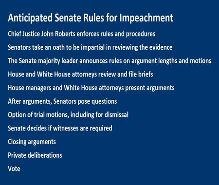   Chief Justice John Roberts enforces rules and procedures. Senators take an oath to be impartial in reviewing the evidence. Senate majority leader announces rules on argument lengths and timing for motions to dismiss. House and White House attorneys review and file briefs. House managers and White House attorneys present arguments. Senators pose questions. Option of trial motions, including for dismissal. Senate decides if witnesses are required. Closing arguments. Private deliberations. Vote