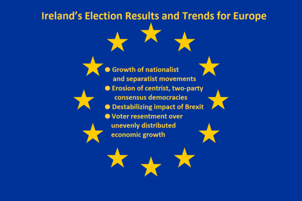 Ireland’s Election Results Signal Trends for Europe ● Growth of nationalist and separatist movements  ● Erosion of centrist, two-party consensus democracies ● Destabilizing impact of Brexit  ● Voter resentment over unevenly distributed economic growth