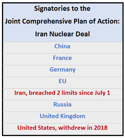 signatories of JCPOA
