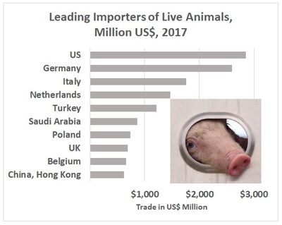  China, Hong Kong	 $618,  Belgium $664,  UK $693,  Poland	 $734,  Saudi Arabia $862,  Turkey	 $1,212,  Netherlands $1,468,  Italy $1,763,  Germany $2,591,  US $2,845 