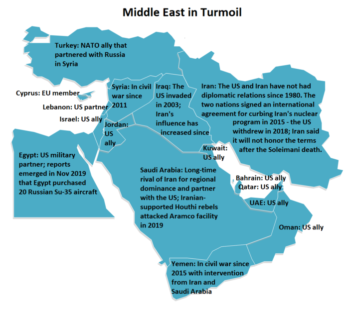 Middle East map 