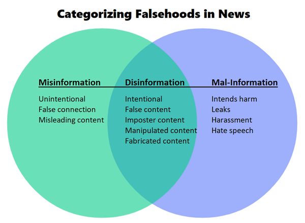  Leaks,  Harassment, Hate speech, Fabricated content