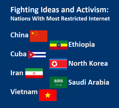  Nations With Most Restricted Internet   China  Ethiopia Cuba   North Korea Iran    Saudi Arabia Vietnam