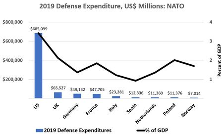  US	 $685,099, 3;  UK	 $65,527, 	 2;  Germany	 $49,132, 1; France	 $47,705, 	 2;  Italy	 $23,281, 	 1;  Spain	 $12,336 ,	 1;  Netherlands	 $11,360, 	 1;  Poland	 $11,376, 	 2;  Norway	 $7,014, 	 2 