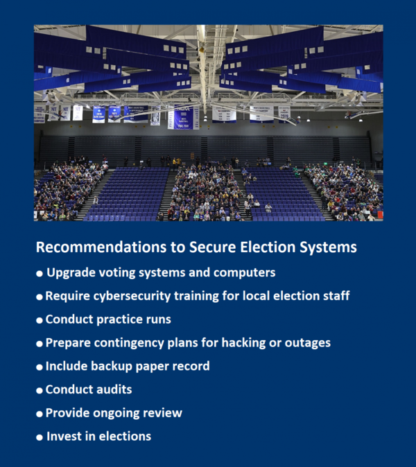      Recommendations to Secure Election Systems ● Upgrade voting systems and computers ● Require cybersecurity training for local election staff   ● Conduct practice runs ● Prepare contingency plans for hacking or outages ● Include backup paper record   ● Conduct audits  ● Provide ongoing review and investment in elections 