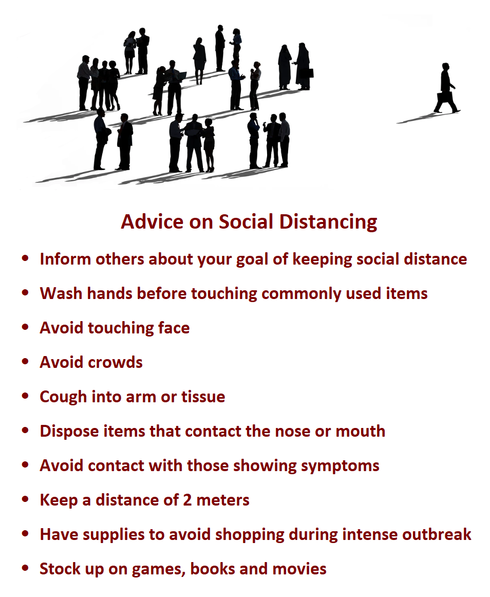 Advice on Social Distancing  -	Inform others about your goal of keeping social distance -	Wash hands before touching used items -	Avoid touching face -	Avoid crowds -	Cough into arm or tissue -	Dispose anything that comes into contact with mouth -	Avoid contact with those showing symptoms -	Keep a distance of 2 meters -	Have supplies to avoid shopping during intense outbreak -	Stock up on games, books and movies 