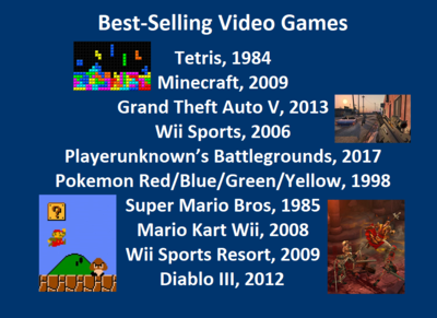  Tetris, 1984 Minecraft, 2009 Grand Theft Auto V, 2013 Wii Sports, 2006 Playerunknown’s Battlegrounds, 2017 Pokemon Red/Blue/Green/Yellow, 1998 Super Mario Bros, 1985 Mario Kart Wii, 2008 Wii Sports Resort, 2009 Diablo III, 2012