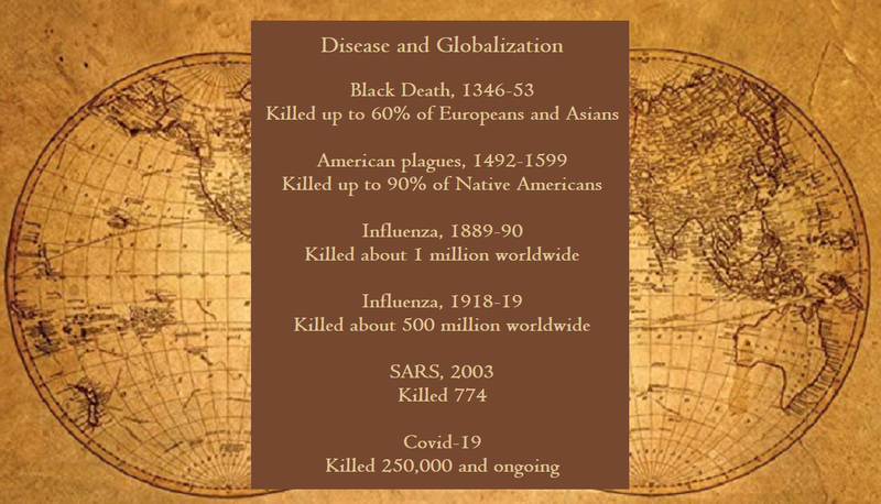 Disease and Globalization  Black Death, 1346-53 Killed up to 60% of Europeans and Asians  American plagues, 1492-1599 Killed up to 90% of Native Americans  Influenza, 1889-90 Killed about 1 million worldwide  Influenza, 1918-19 Killed about 500 million worldwide  SARS, 2003 Killed 774  Covid-19 Killed 250,000 and ongoing