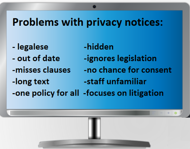  legalese, out of date, missing clauses, long text, hidden, ignores legislation, no chance for choice, staff unfamiliar, focuses on litigation , one policy for all 